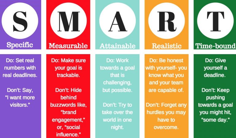 5 Steps For Smart Marketing Of Your Business