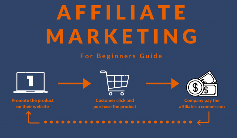 Affiliate Marketing for Beginners: What You Need to Know