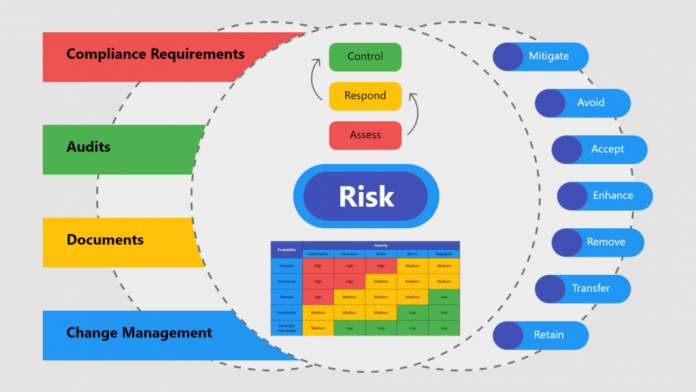 Do You Why upgrade to business risk management