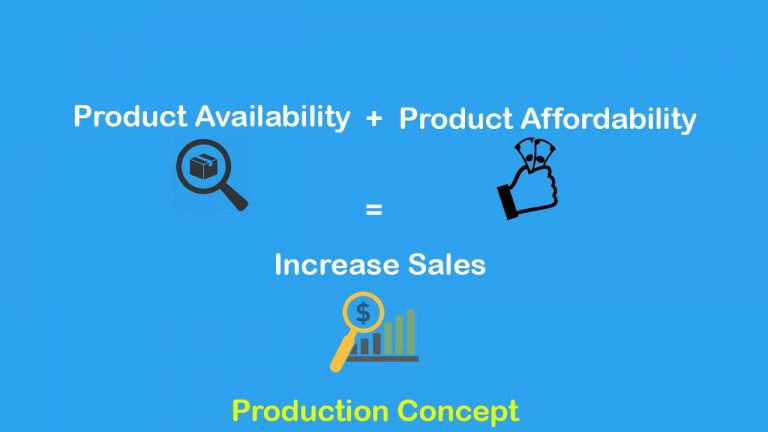 Learn How To Get Production Concept in Marketing