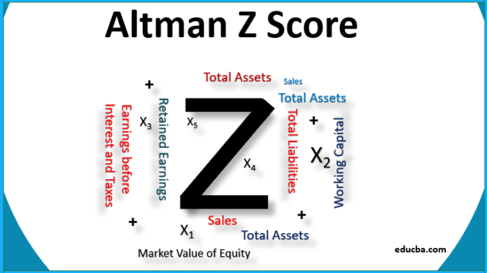 What Is a Z-Score Altman You Should Know