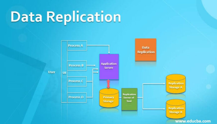 What Are the Advantages of a Data Replication Tool