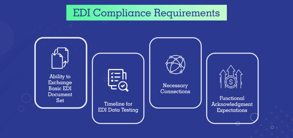 Edi Compliance Checker | Web EDI Translator – FJFDW