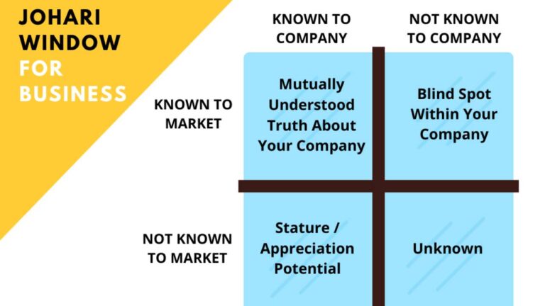 Johari’s Window: How to Know Your Business to Improve it